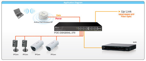 POE智能管理型光纖網(wǎng)管千兆網(wǎng)絡(luò)交換機(jī) 功能、應(yīng)用與上海海宣信息科技
